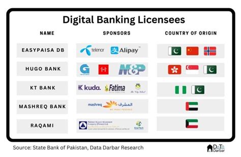A new Swiss digital bank receives banking license .